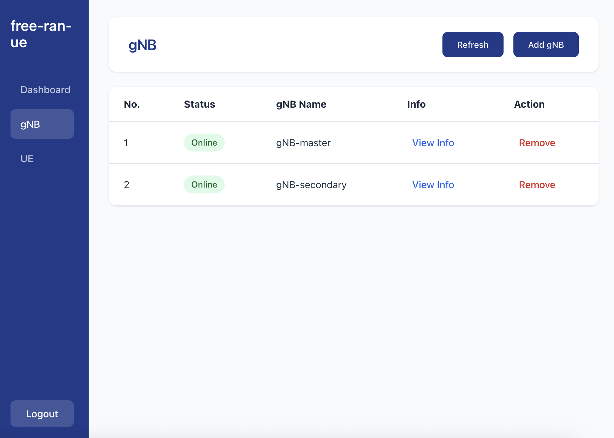 free-ran-ue-gNBs